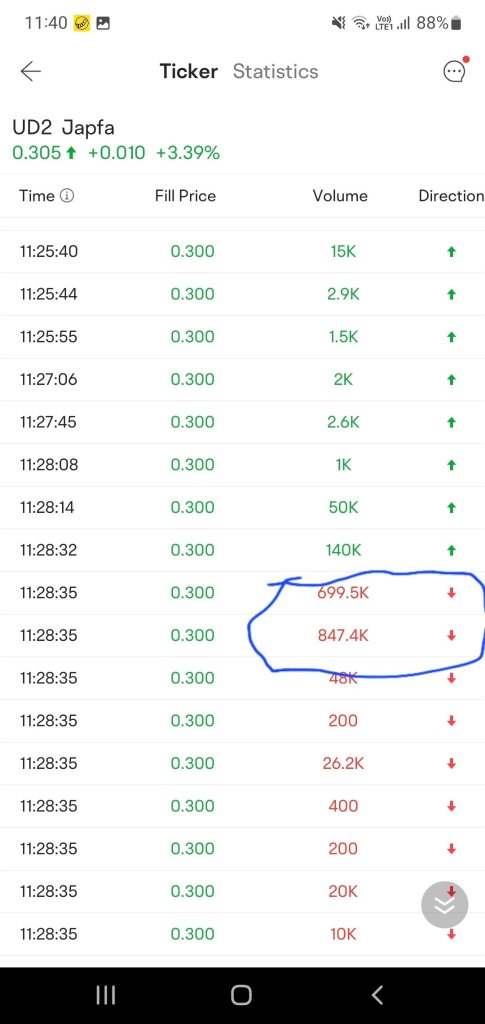 Inflow discrepancy