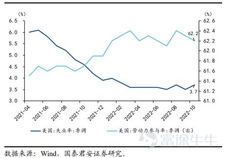 米国の大量解雇が始まっています。