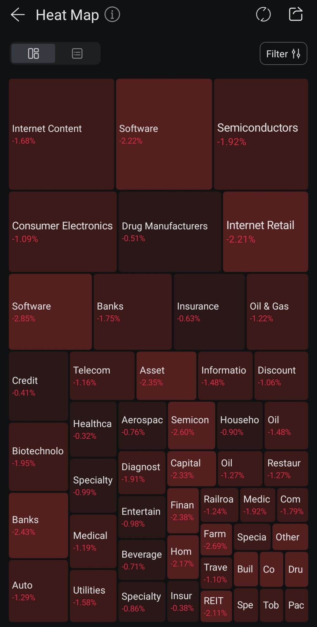 $納指100ETF-Invesco QQQ Trust (QQQ.US)$ 大家情人節快樂