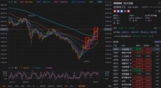 Hong Kong Stock Diary, January 31 Hang Seng Index intraday key points