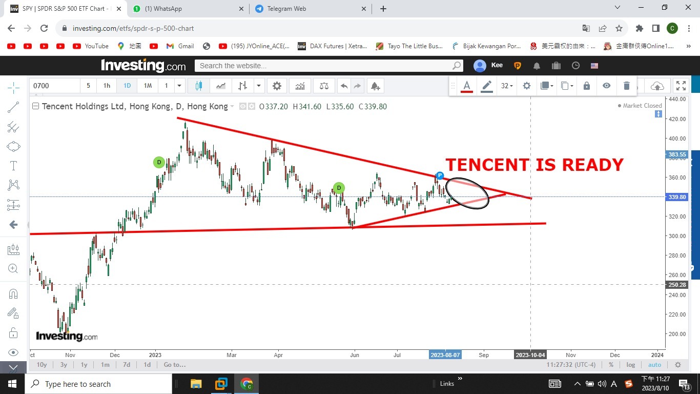 Tencent会是下一只吗？