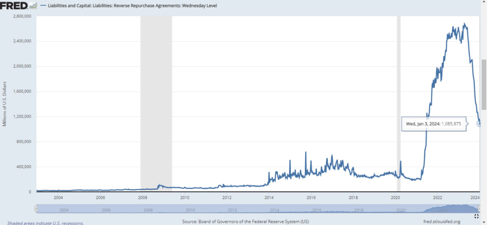 Markets over optimistic perceptions for rate cut.