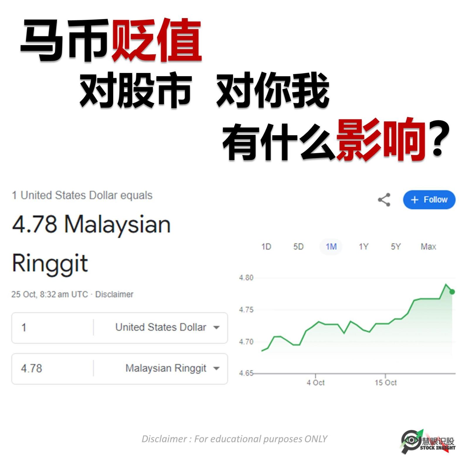 马币贬值，对股市，甚至对你我，有什么影响？ - moomoo 社区