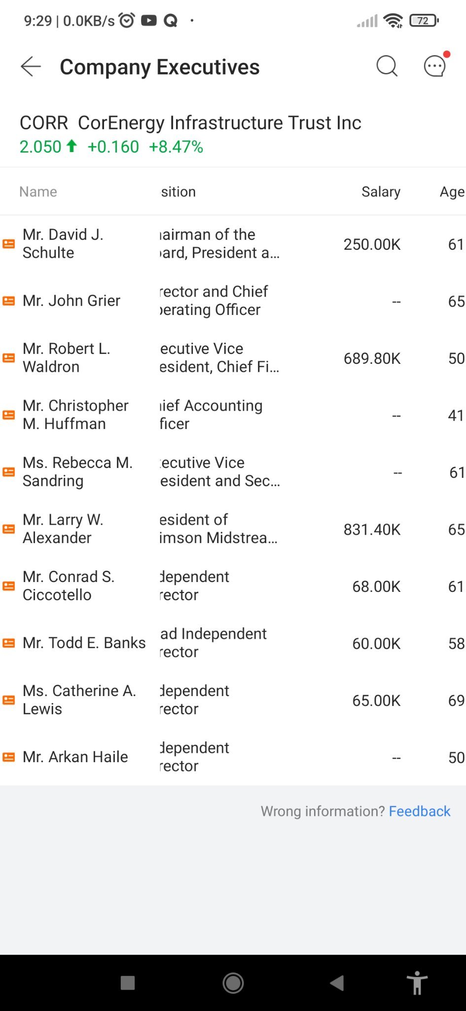 $CORENERGY INFRASTRUCTURE TR INC (CORR.US)$ 這些人的薪水超過60萬美元每年？絕對高過過頭了。