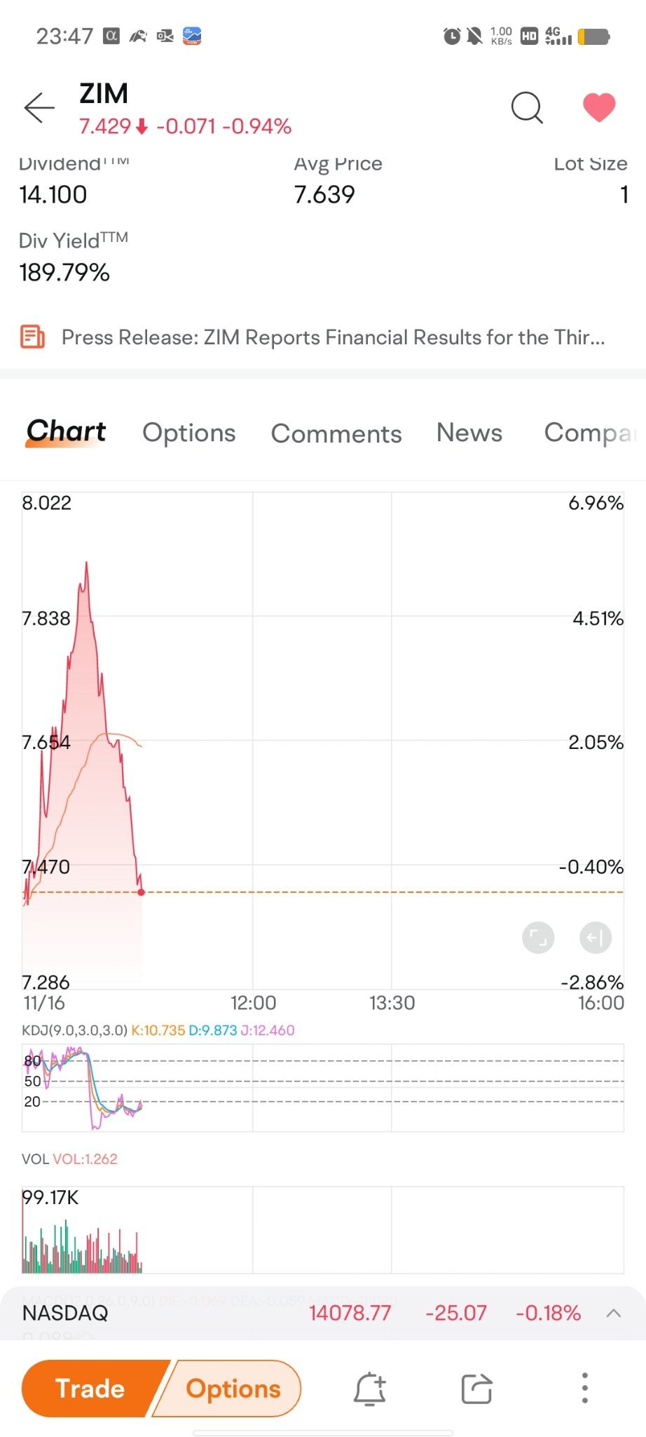 $以星航运 (ZIM.US)$ 哇，这个V形，也许以后会变成W形？