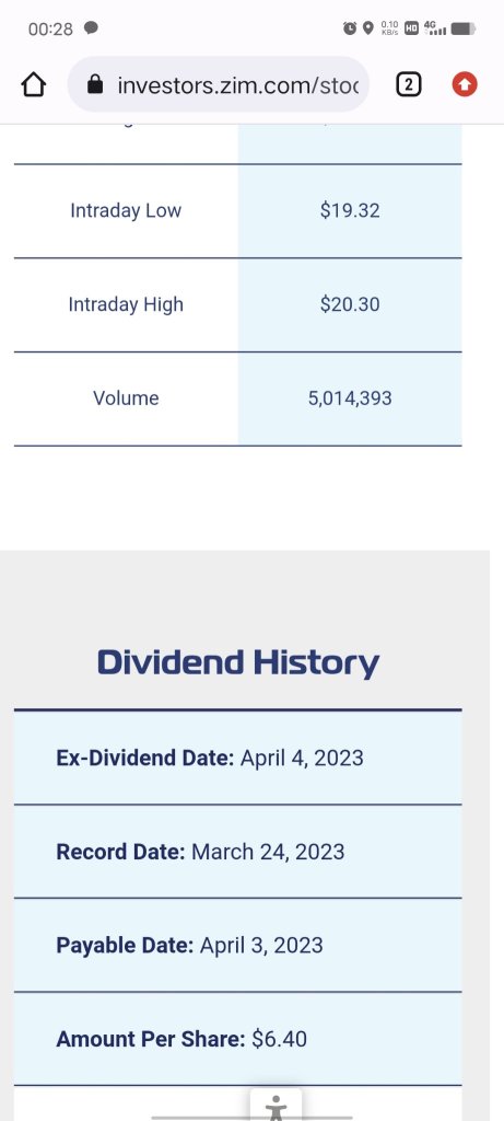 6.40 per share dividend hold till april
