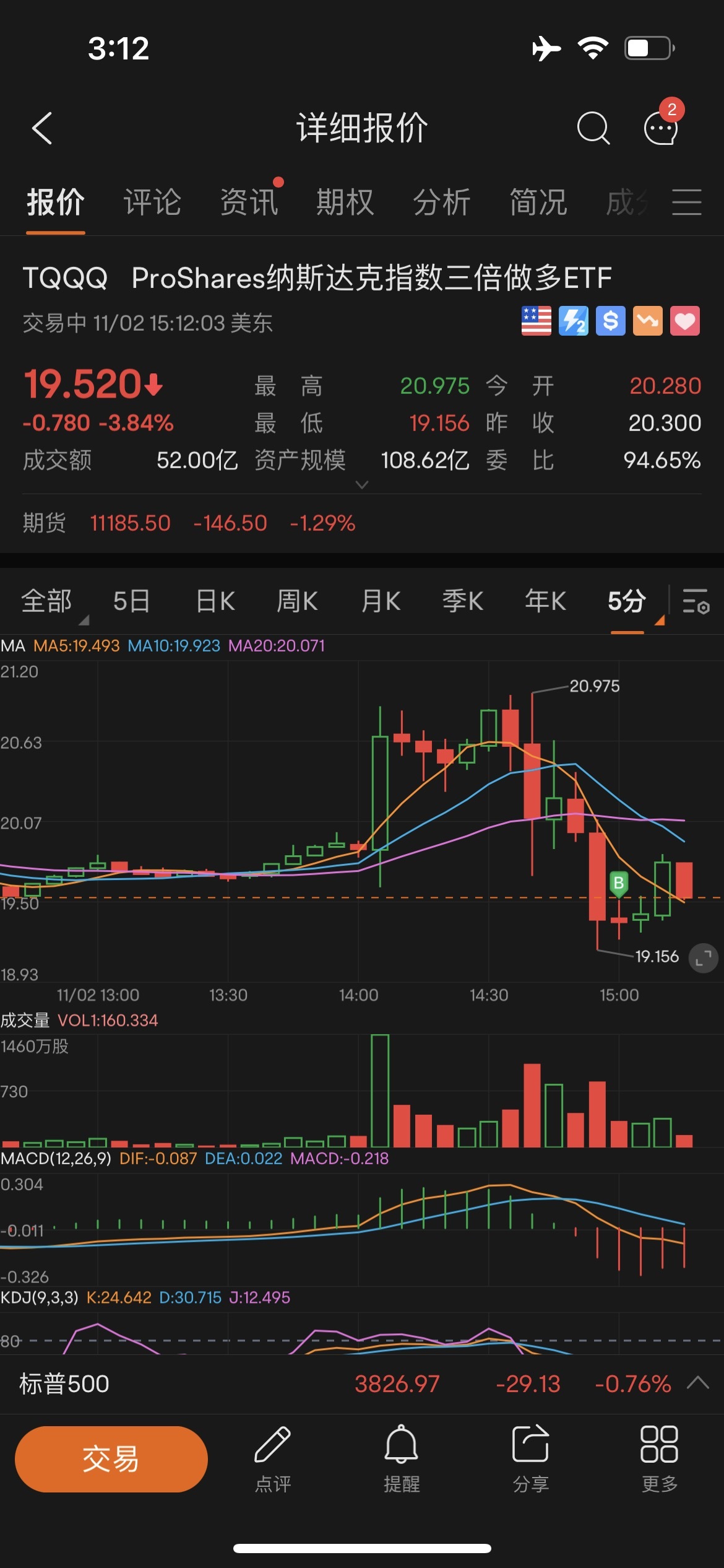 $3倍做多纳指ETF-ProShares (TQQQ.US)$ [困]