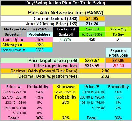 $Palo Alto Networks (PANW.US)$