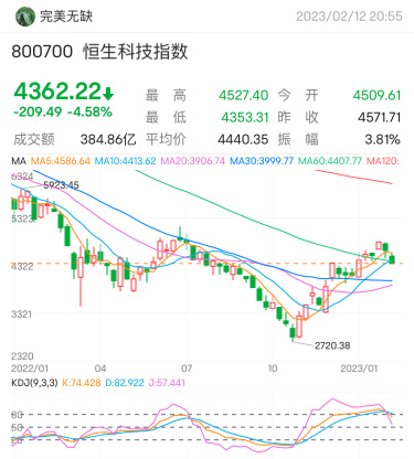 香港股市急劇下跌的原因！