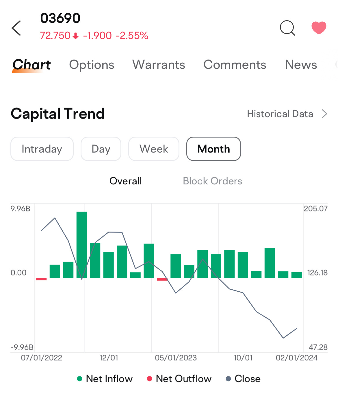 Capital Flow