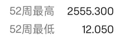 $AMTDデジタル (HKD.US)$ 米国株はまだこのようになっていますか？A株市場から早々に退場するのではないですか！