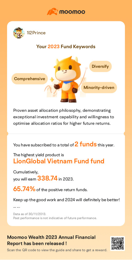 Positive fund return