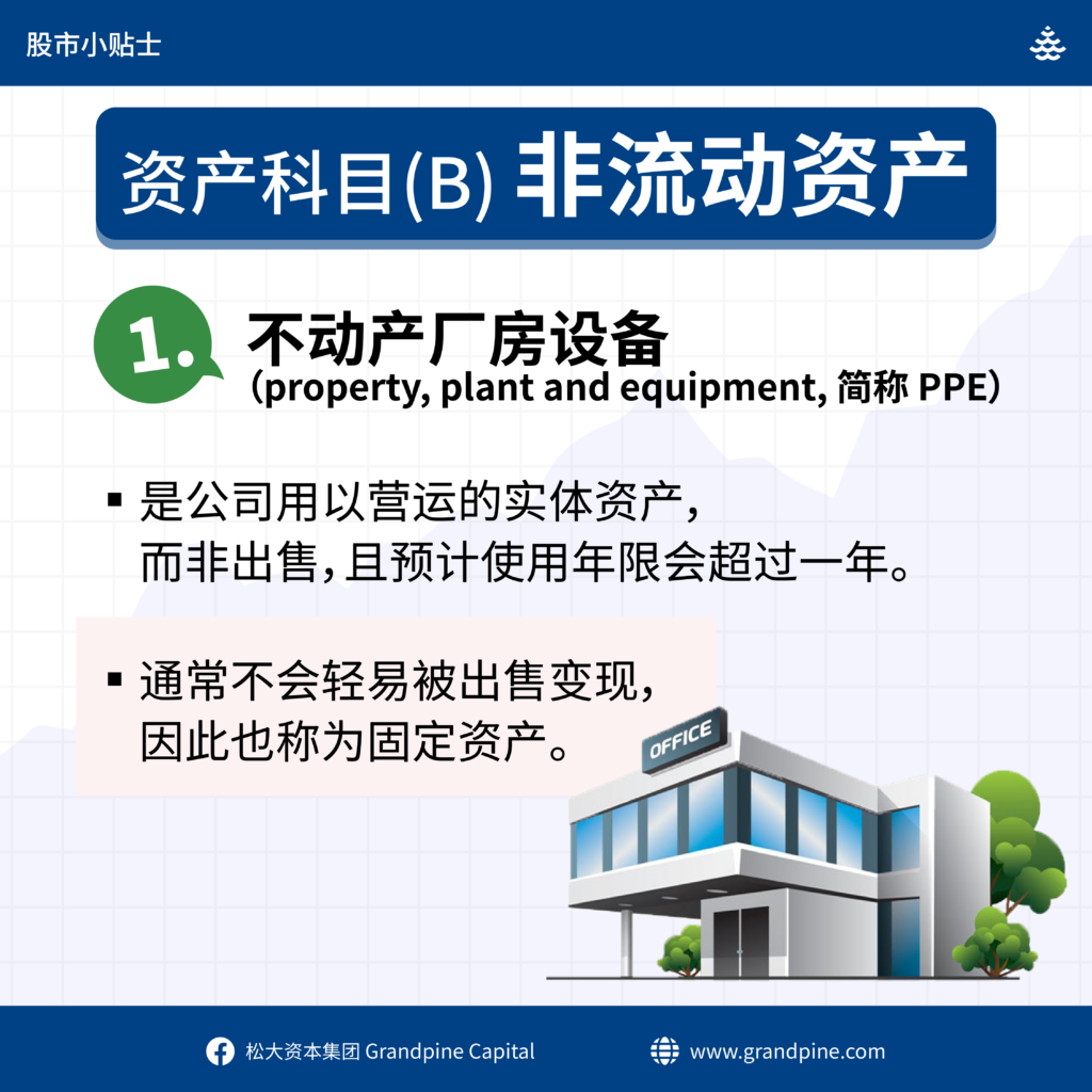 简单看懂三大财务报表(Balance sheet 资产负债表) - moomoo 社区