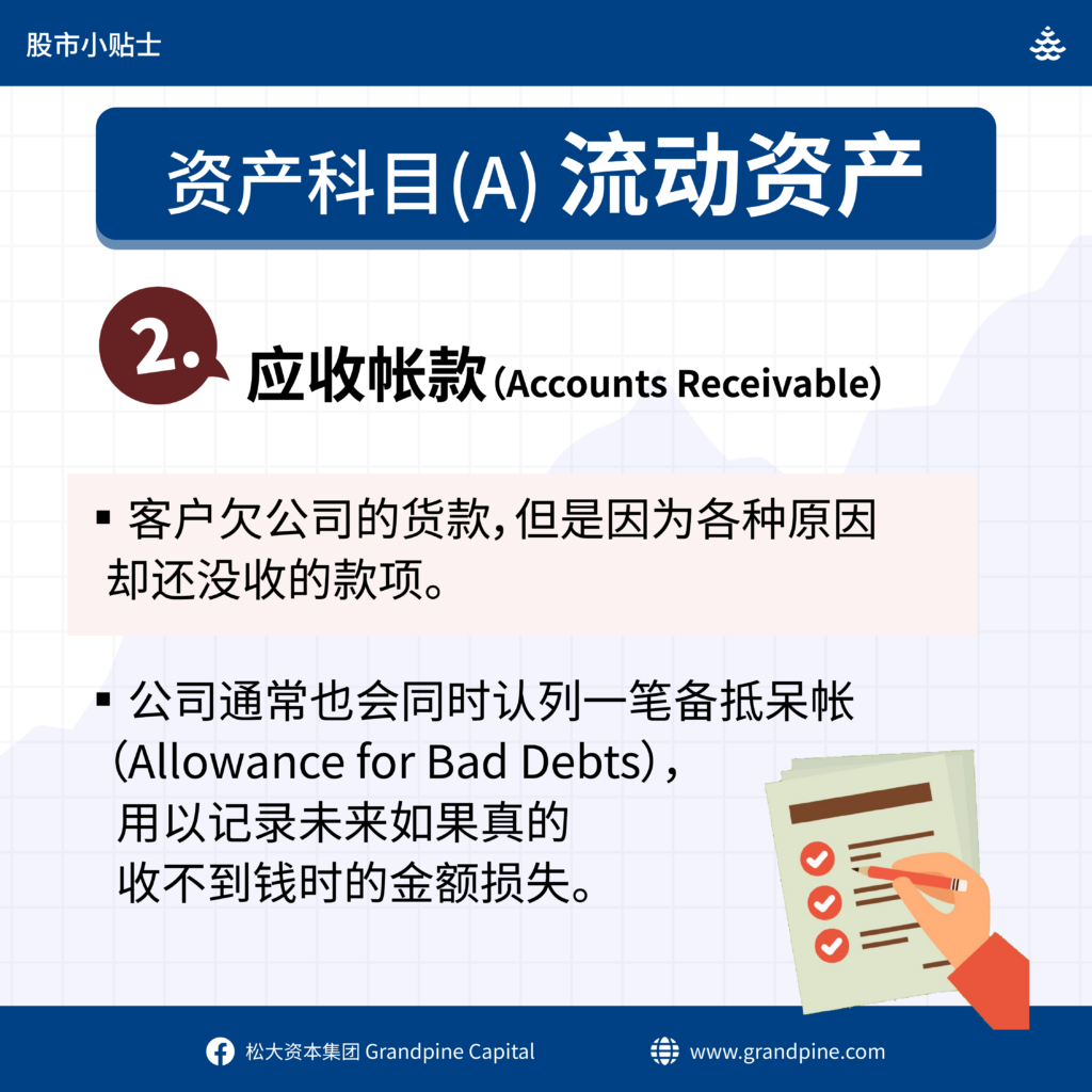 简单看懂三大财务报表(Balance sheet 资产负债表) - moomoo 社区