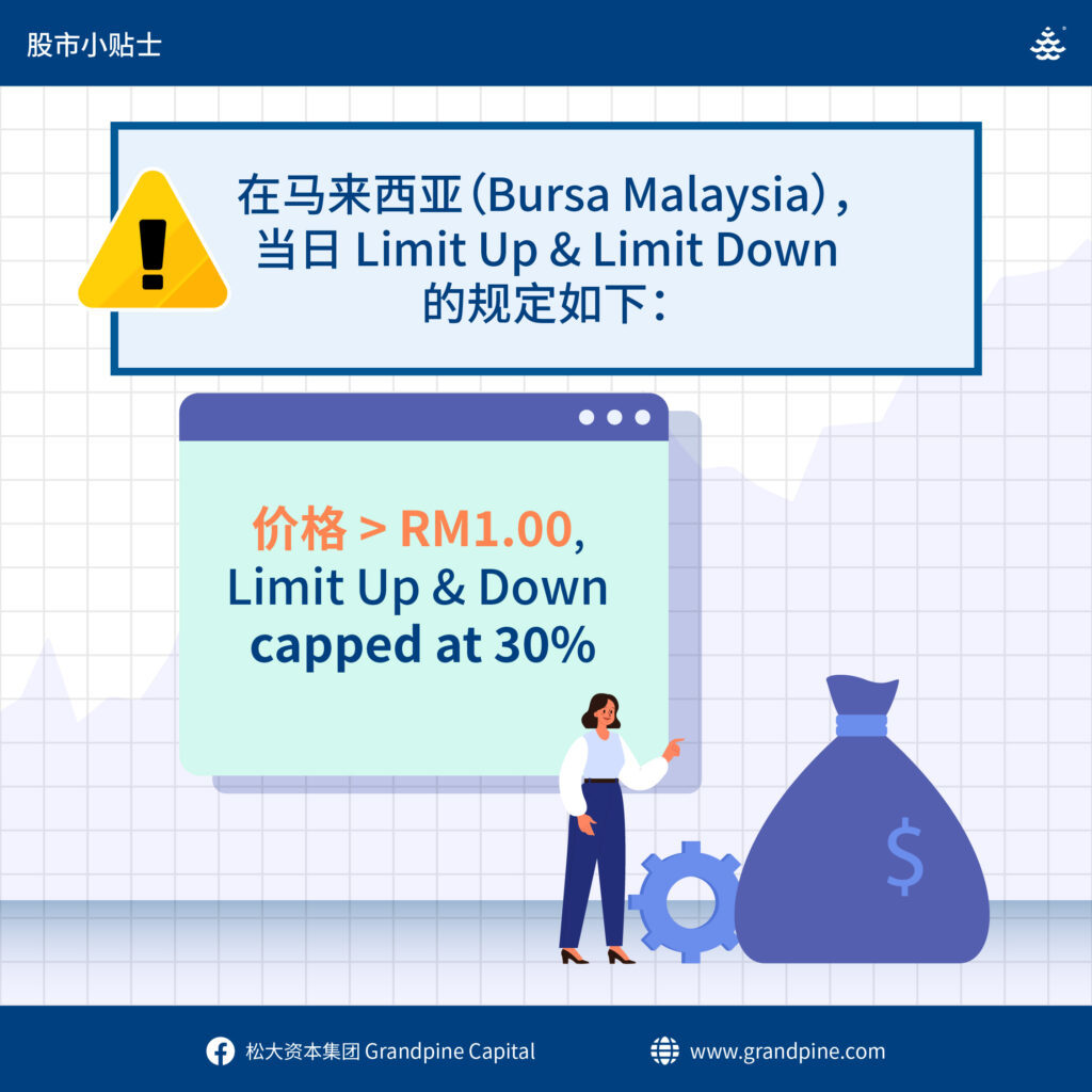 一起来理解Limit Up/Down的机制！ - moomoo 社区