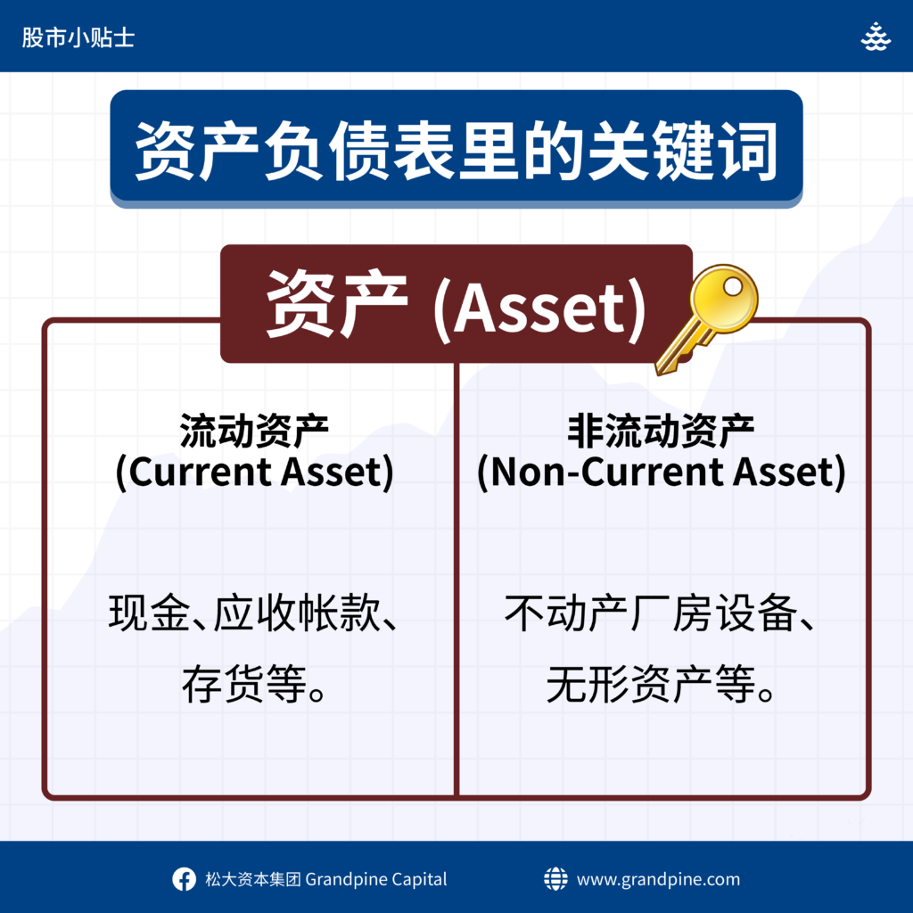 简单看懂三大财务报表(Balance sheet 资产负债表) - moomoo 社区