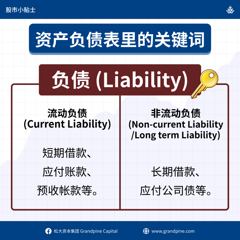 简单看懂三大财务报表(Balance sheet 资产负债表) - moomoo 社区