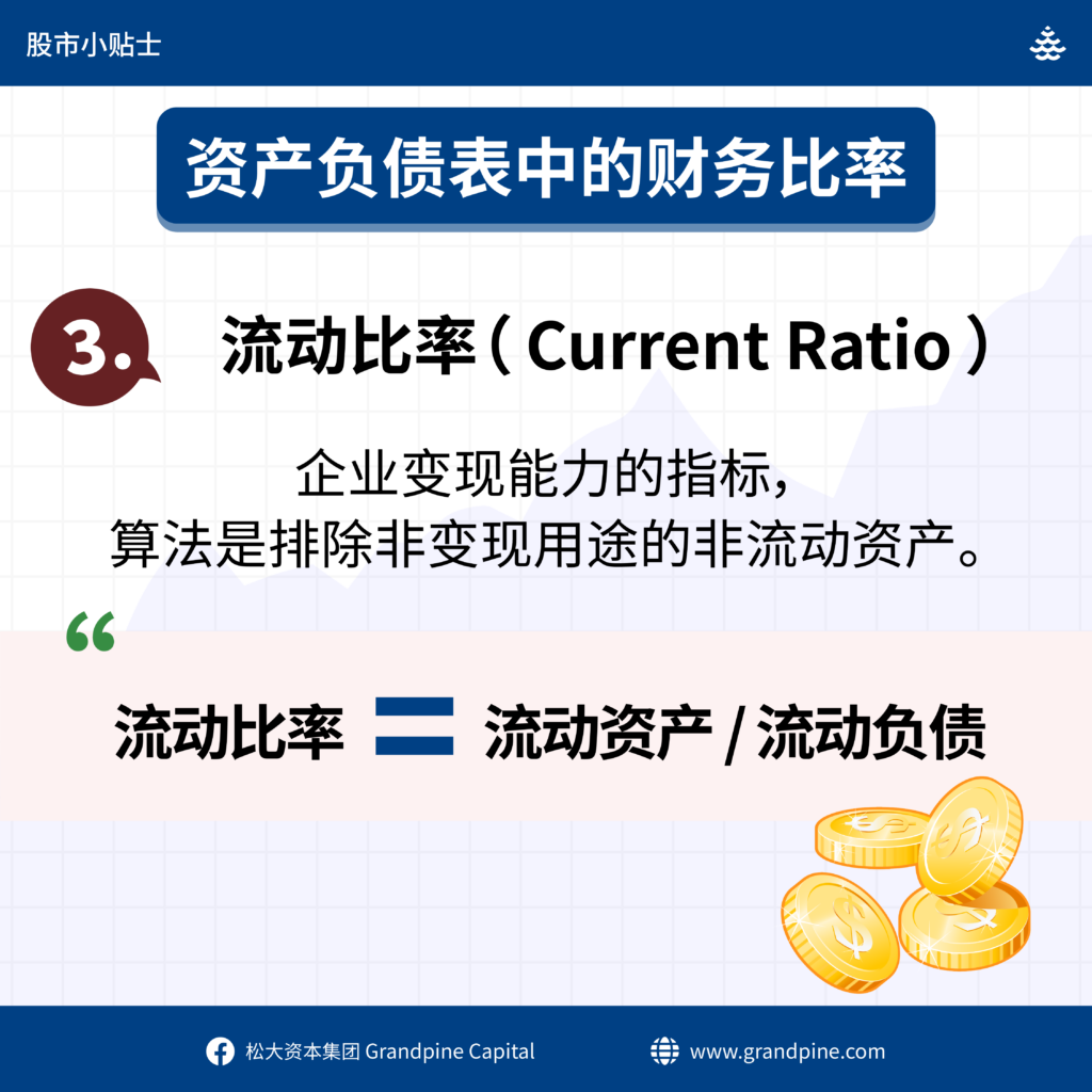 简单看懂三大财务报表(Balance sheet 资产负债表) - moomoo 社区