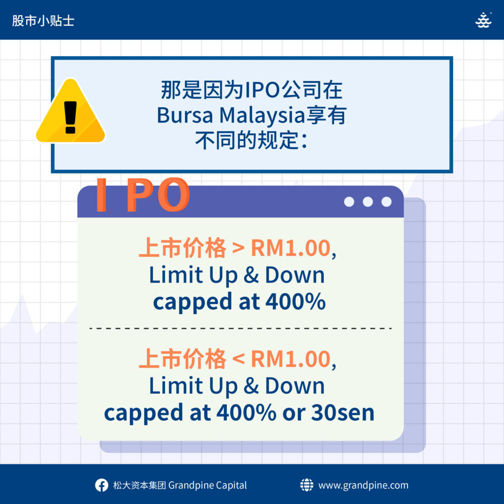 一起来理解Limit Up/Down的机制！ - moomoo 社区