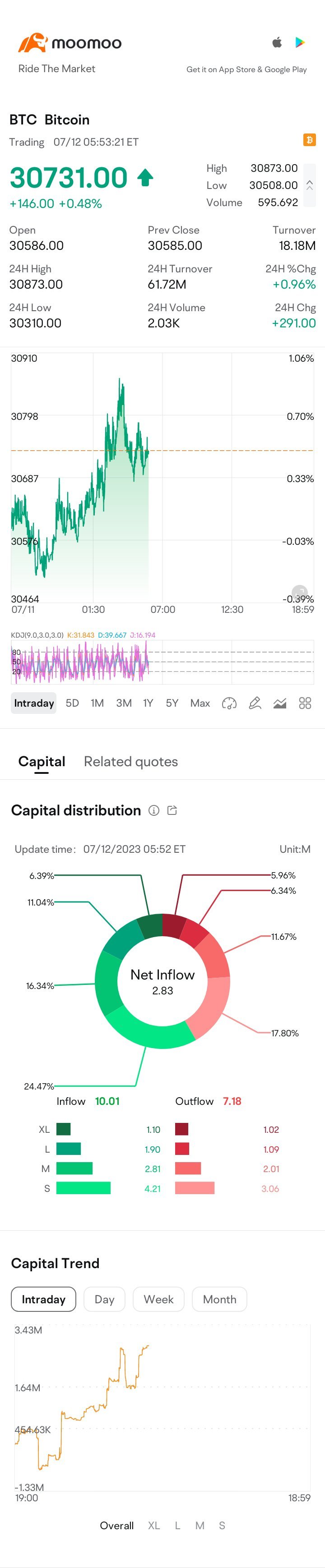 $ビットコイン (BTC.CC)$