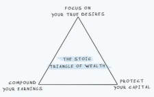 The Stoic Triangle of Wealth: How to Live Well and Be Rich