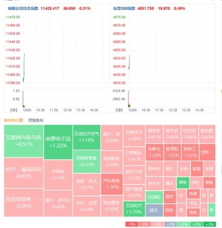 このマーケットの景況は、ほとんどが下落し、ほとんどが上昇しない状況です。一時的に急騰しても、興奮することはなく、常にデータに注目し、市場に抱きつくことを急がないでください。市場に対して冷静に対処する必要があります。