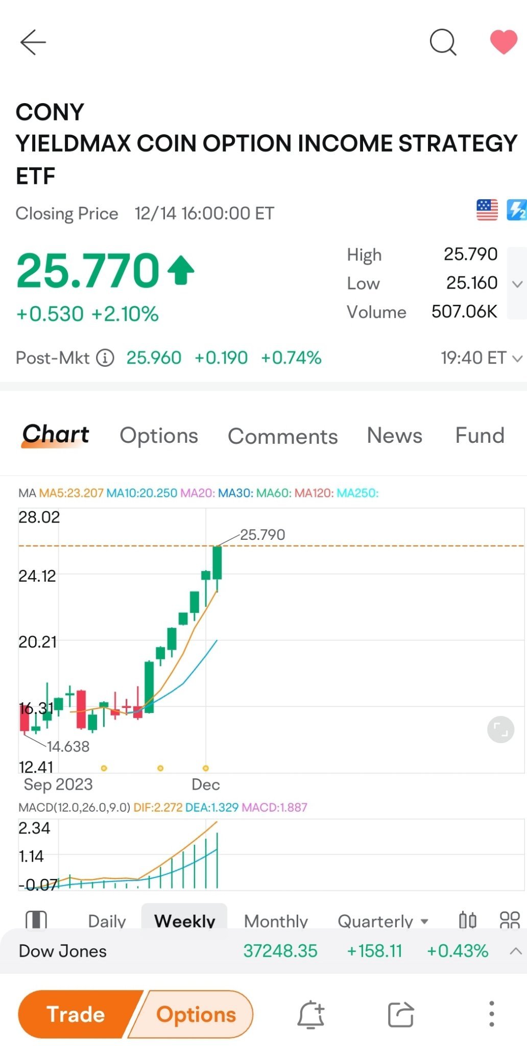 Dividend Yield Etf