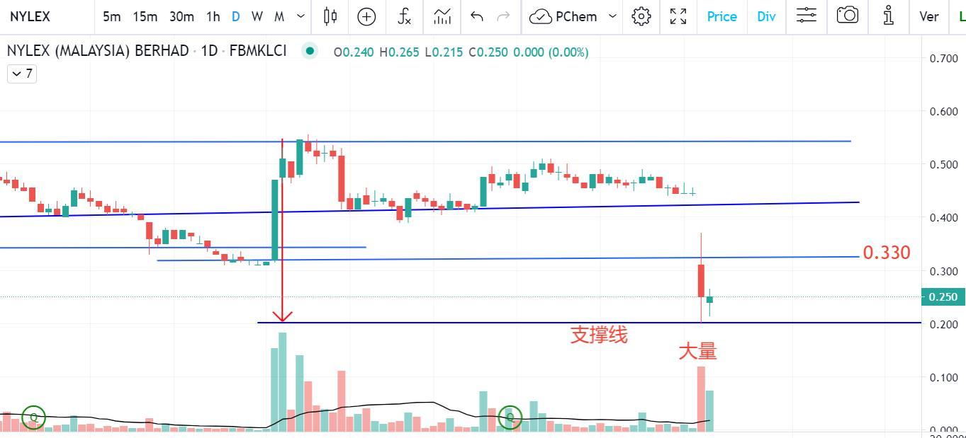 18Aug2023 3:20pm - NYLEX 暴雷了 ！！！大家要小心 ！