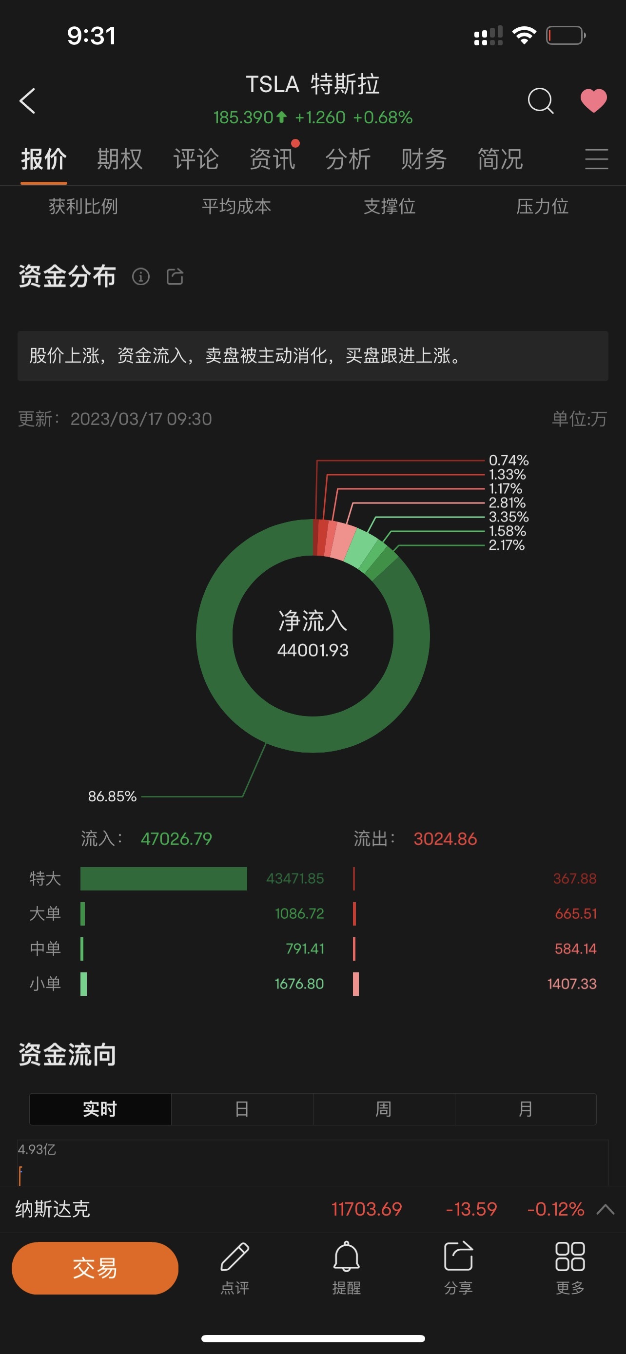 $テスラ (TSLA.US)$ こんなに誇張する必要があるのか