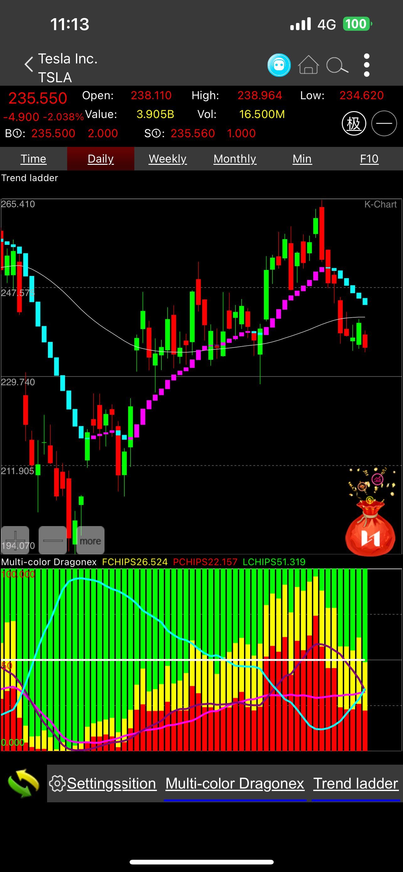 $特斯拉 (TSLA.US)$ 隱藏的死亡交叉點交叉。