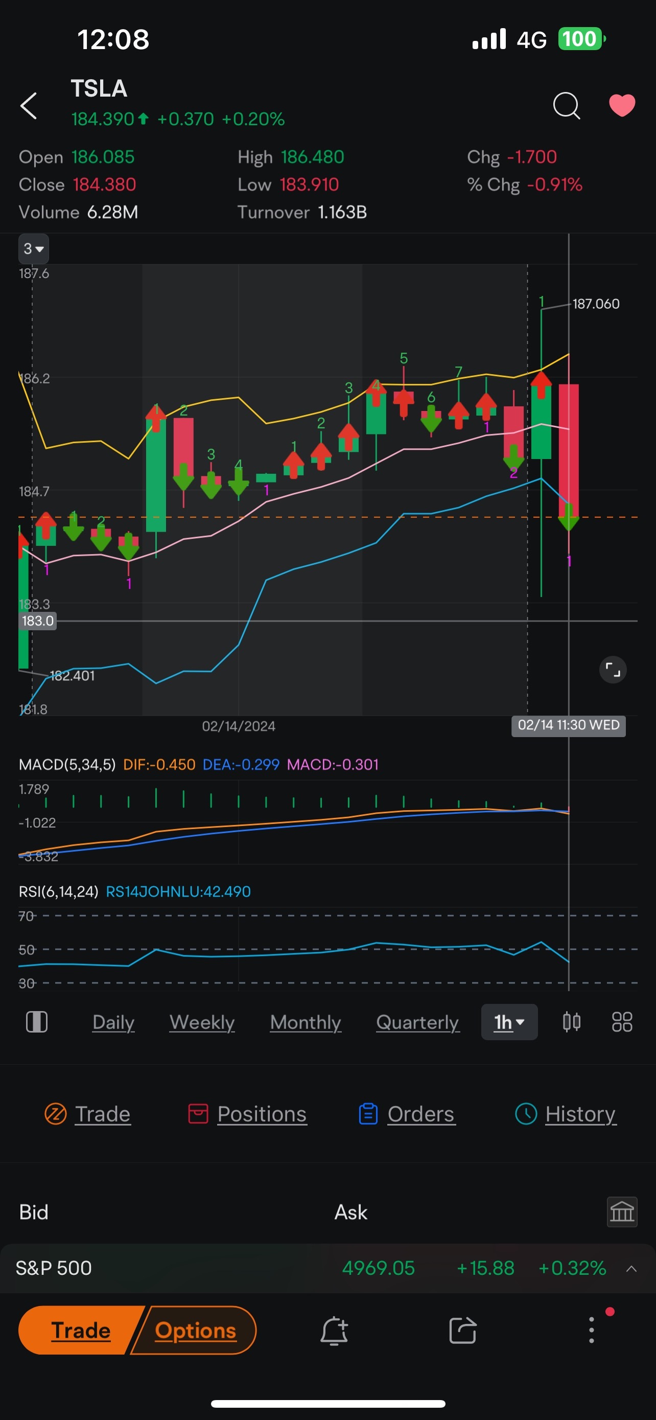 $特斯拉 (TSLA.US)$ 距离第二小时蜡烛图大熊1还有21分钟...