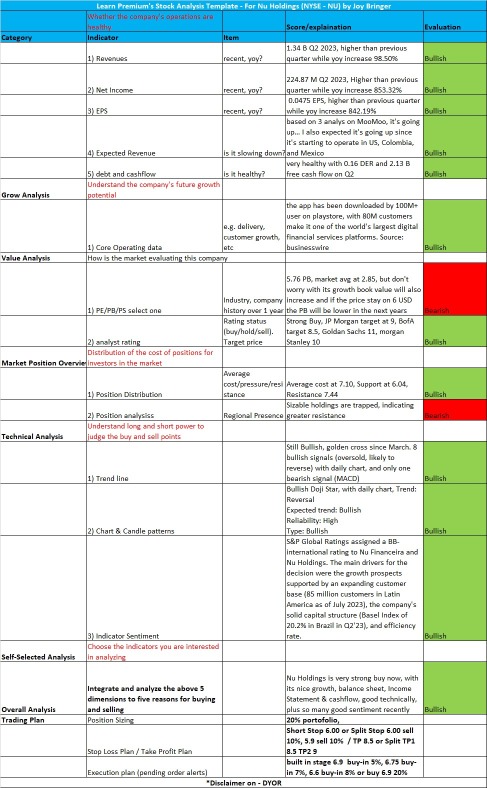 Trading Plan Nu Holdings