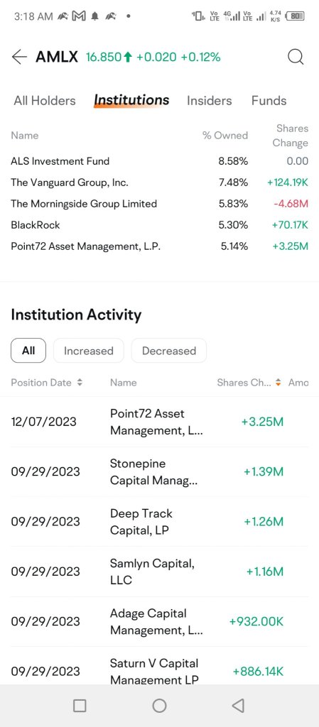 watchlist