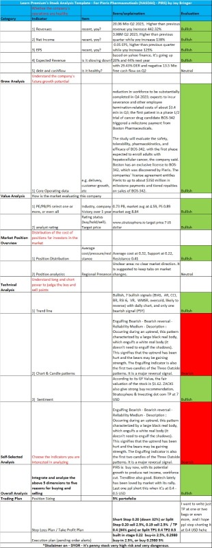 我对 Zacks 股票研究毫不怀疑