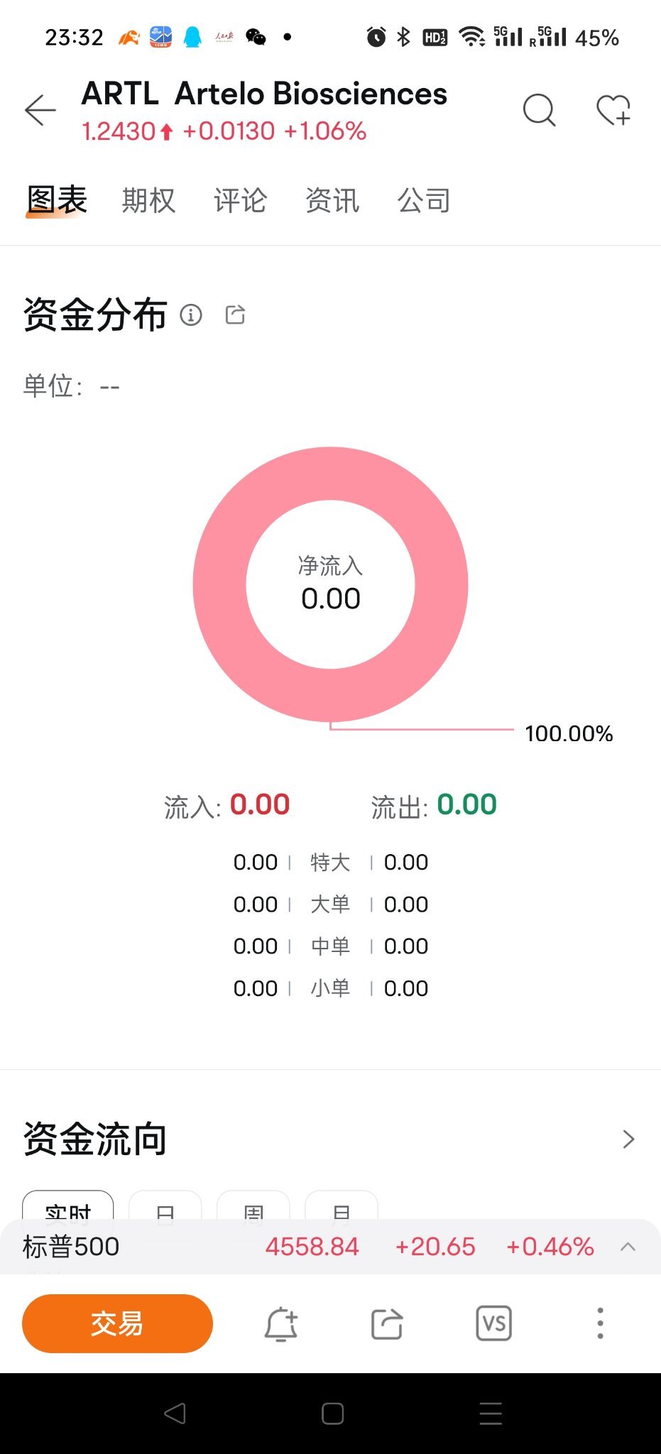 $Artelo Biosciences (ARTL.US)$ 厲害👍🏻