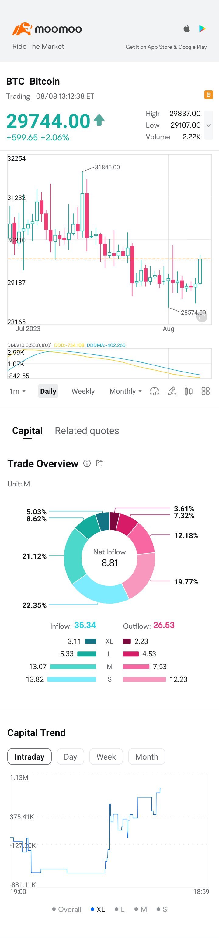 $ビットコイン (BTC.CC)$