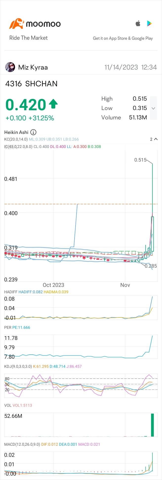 $SHCHAN (4316.MY)$