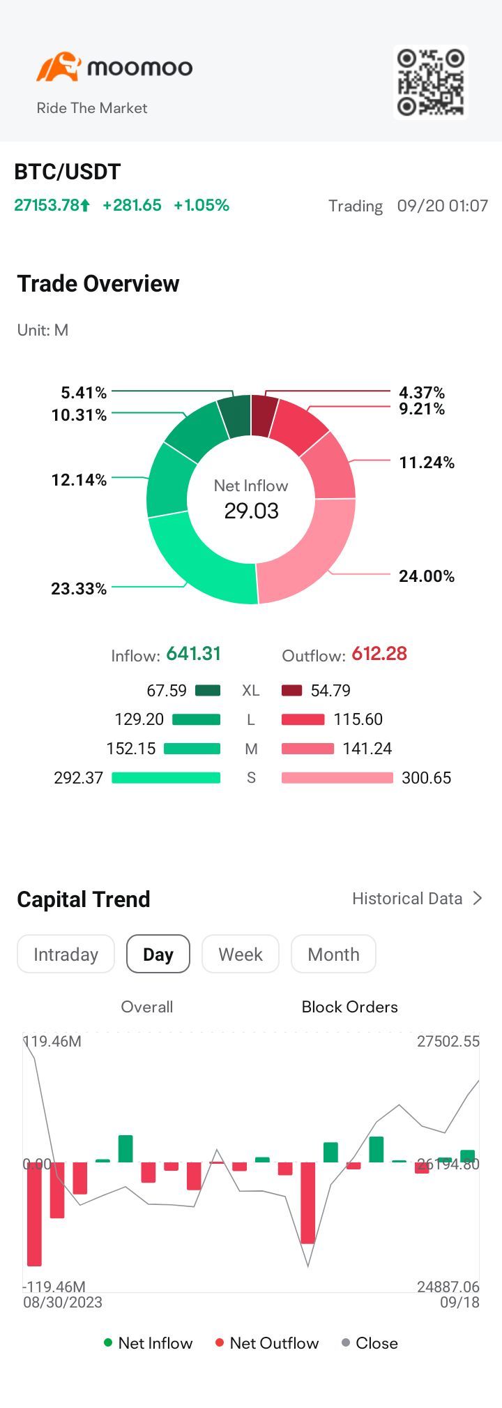 $BTC/USDT (BTCUSDT.CC)$