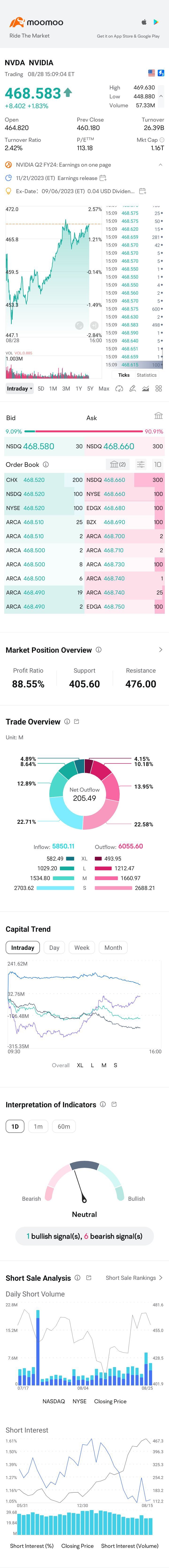 $英伟达 (NVDA.US)$