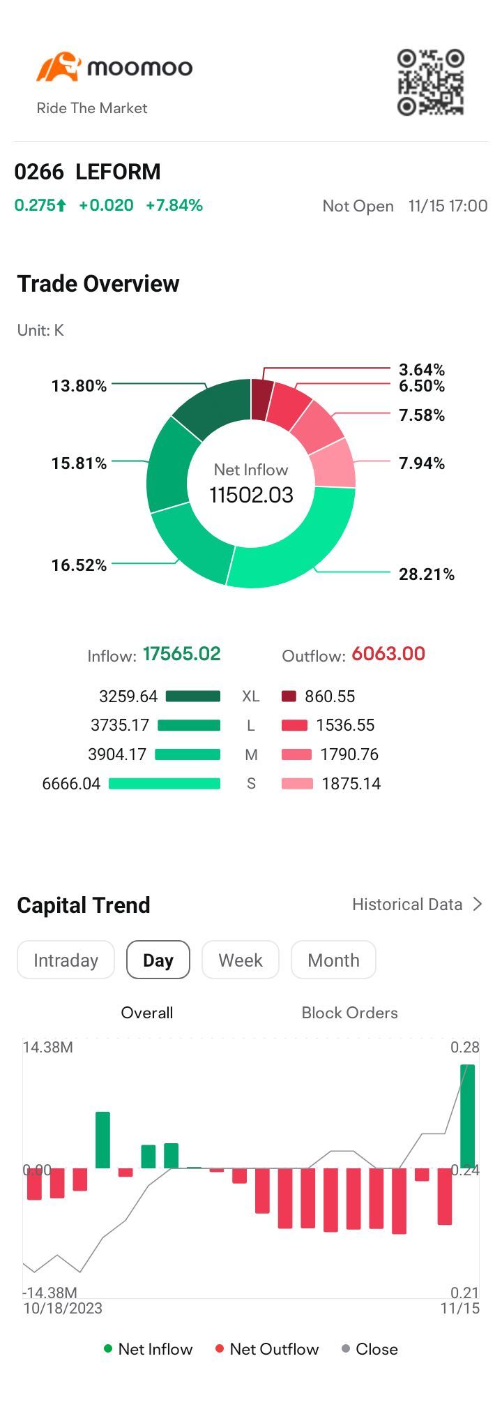 $LEFORM (0266.MY)$