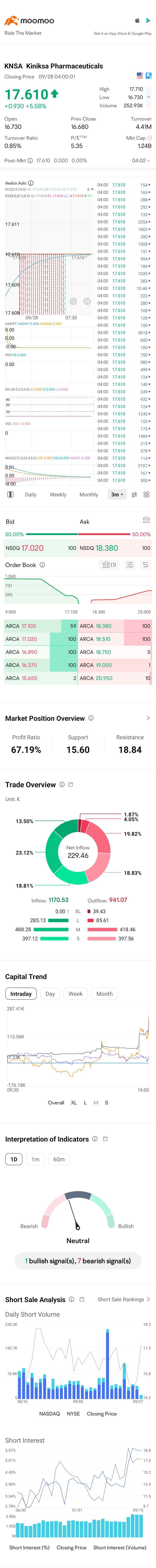 $Kiniksa Pharmaceuticals International (KNSA.US)$