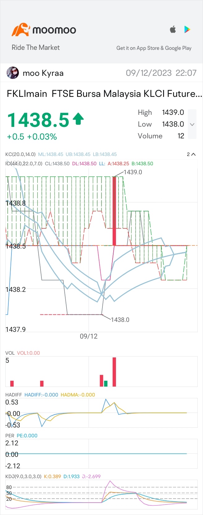 FTSE Bursa Malaysia KLCI Futures (JAN6) (FKLImain.MY)$ - moomoo Community