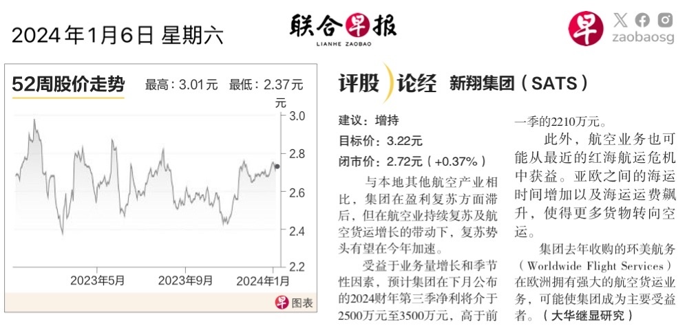 $SATS (S58.SG)$