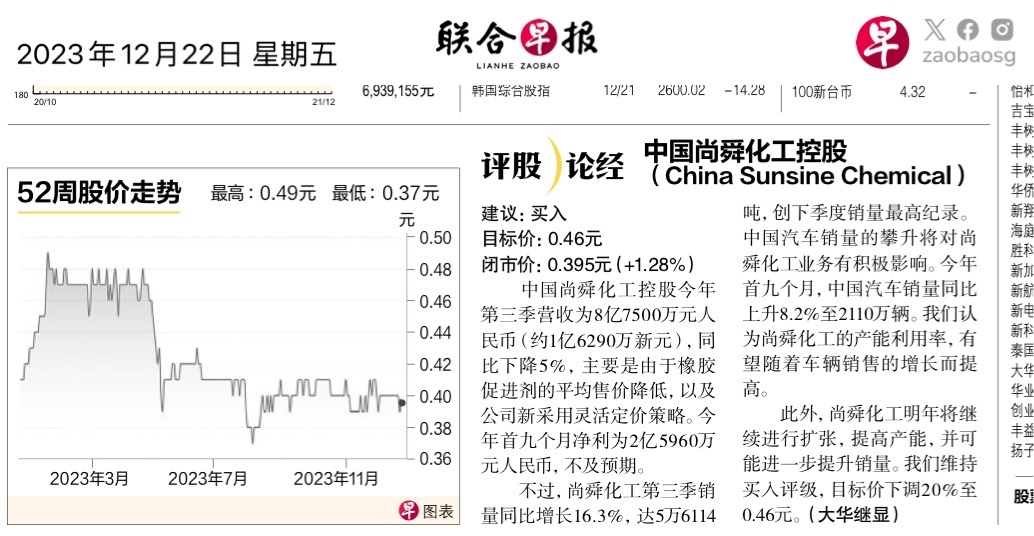 $中国尚舜化工 (QES.SG)$