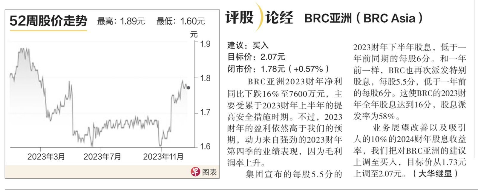 $BRC 亚洲 (BEC.SG)$