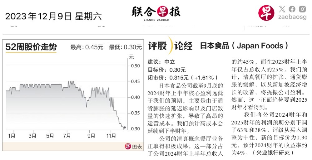 $Japan Foods (5OI.SG)$