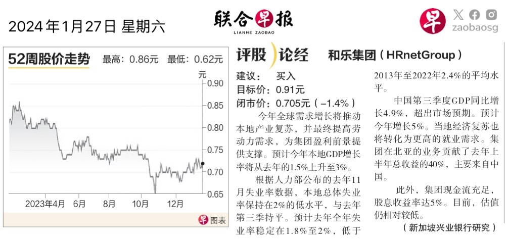 $HRnetGroup (CHZ.SG)$$FTSE Singapore Straits Time Index (.STI.SG)$