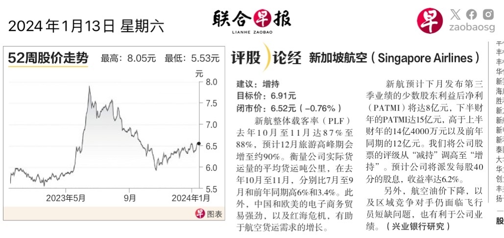 $新加坡航空公司 (C6L.SG)$