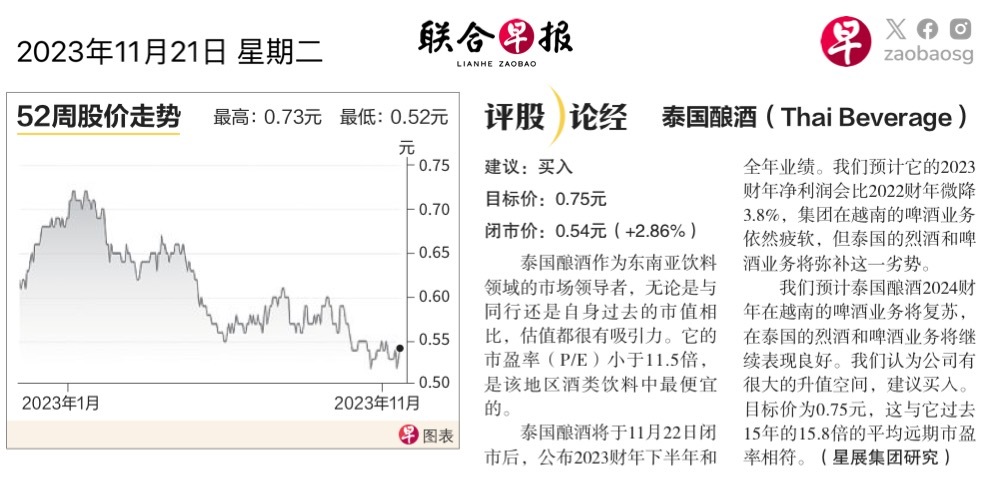 $泰國釀酒 (Y92.SG)$