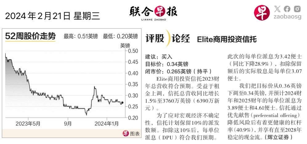 $EliteUKREIT GBP (MXNU.SG)$